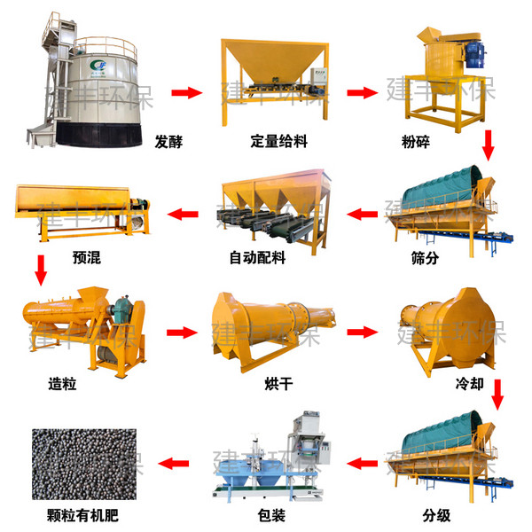 发酵有机肥生产工艺
