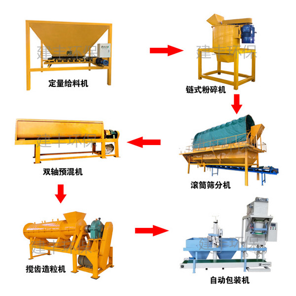 颗粒有机肥生产线