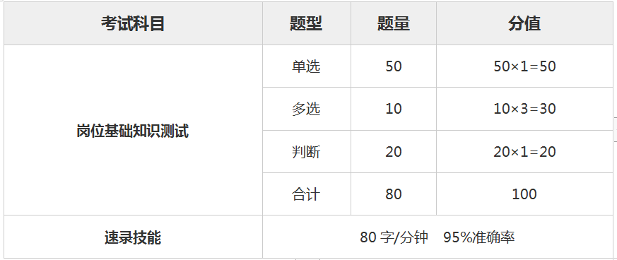 陜西書記員考試題型題量分值分布