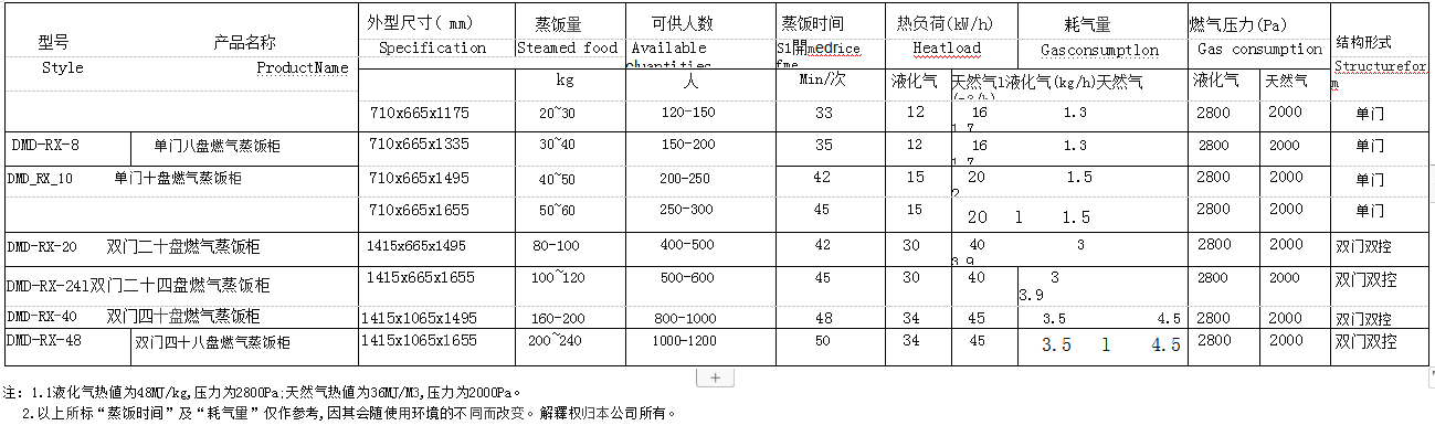 规格参数