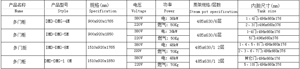 规格参数