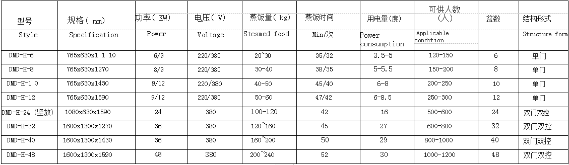 规格参数