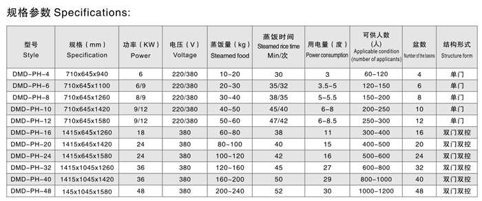 豪华蒸饭柜参数