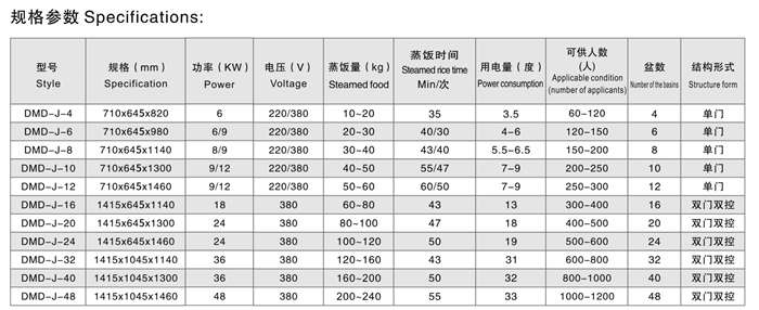 经济款蒸饭柜参数