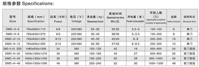 数码豪华蒸饭柜参数