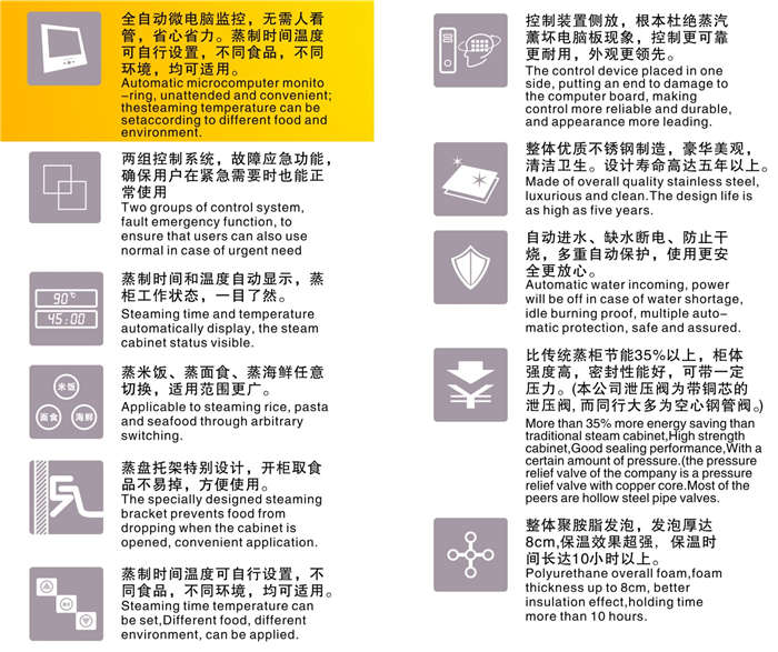 侧控式数码蒸饭柜特点