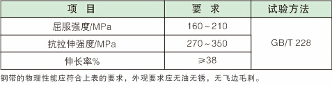 钢带性能