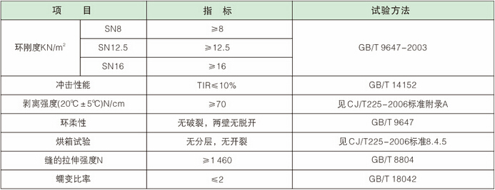 物理性能
