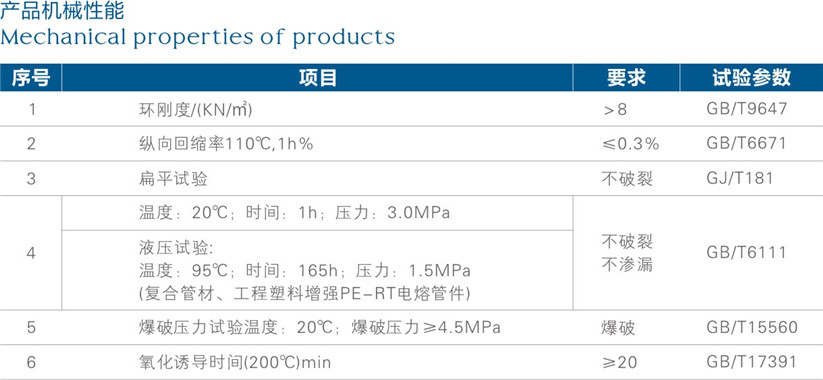 成都孔网钢带聚乙烯复合管机械性能