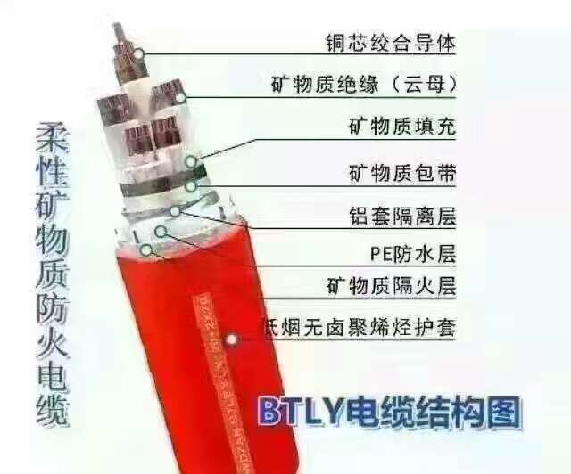 防火電纜