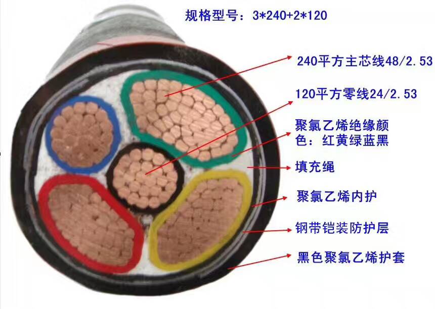 西安電纜廠家
